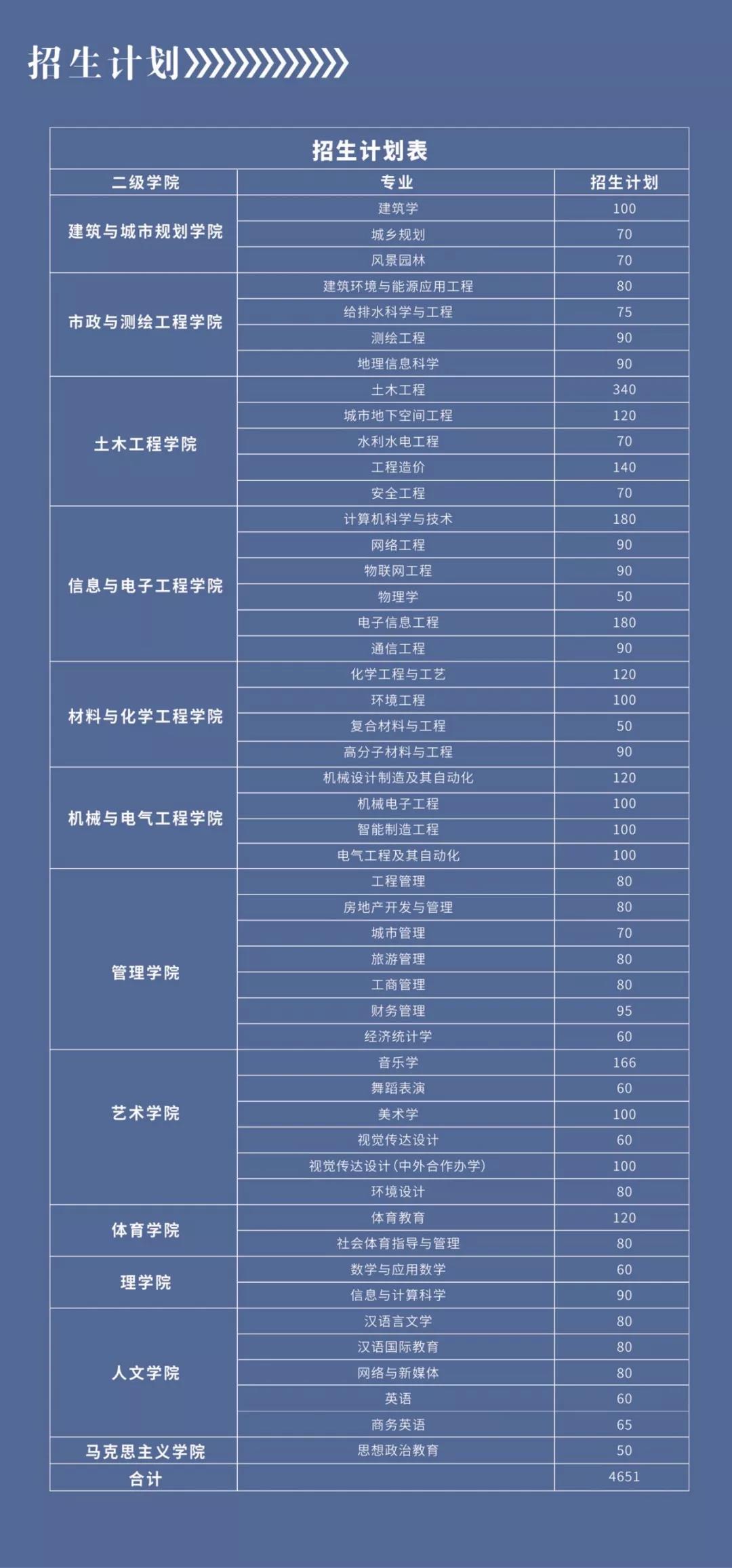 0638太阳集团官网