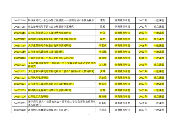 0638太阳集团官网